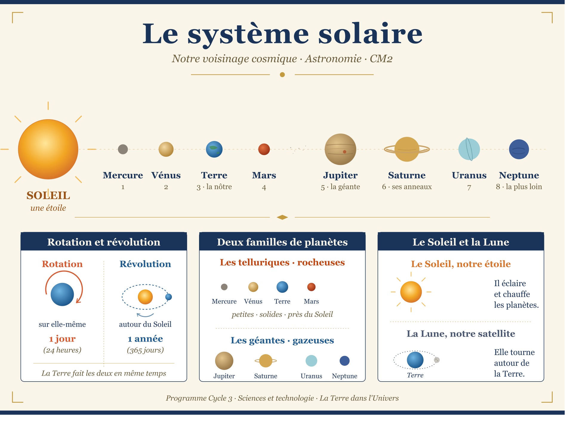 Système Solaire